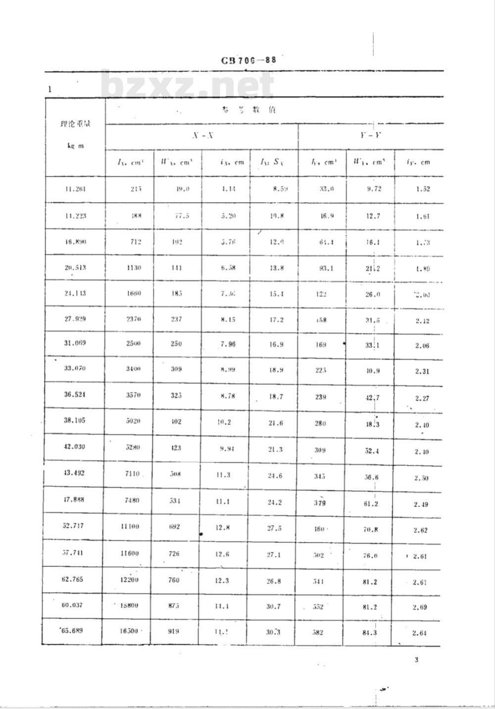 GB 706-1988 热轧工字钢 尺寸、外形、重量及允许偏差 GB 706-1988 热轧工字钢 尺寸、外形、重量及允许偏差