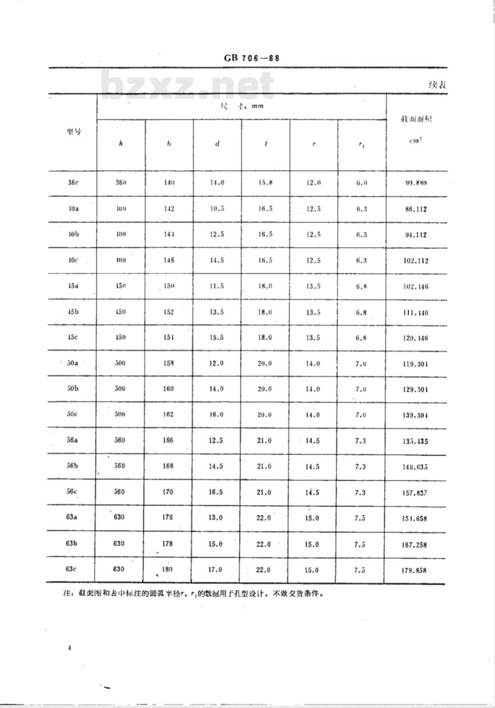 GB 706-1988 热轧工字钢 尺寸、外形、重量及允许偏差 GB 706-1988 热轧工字钢 尺寸、外形、重量及允许偏差