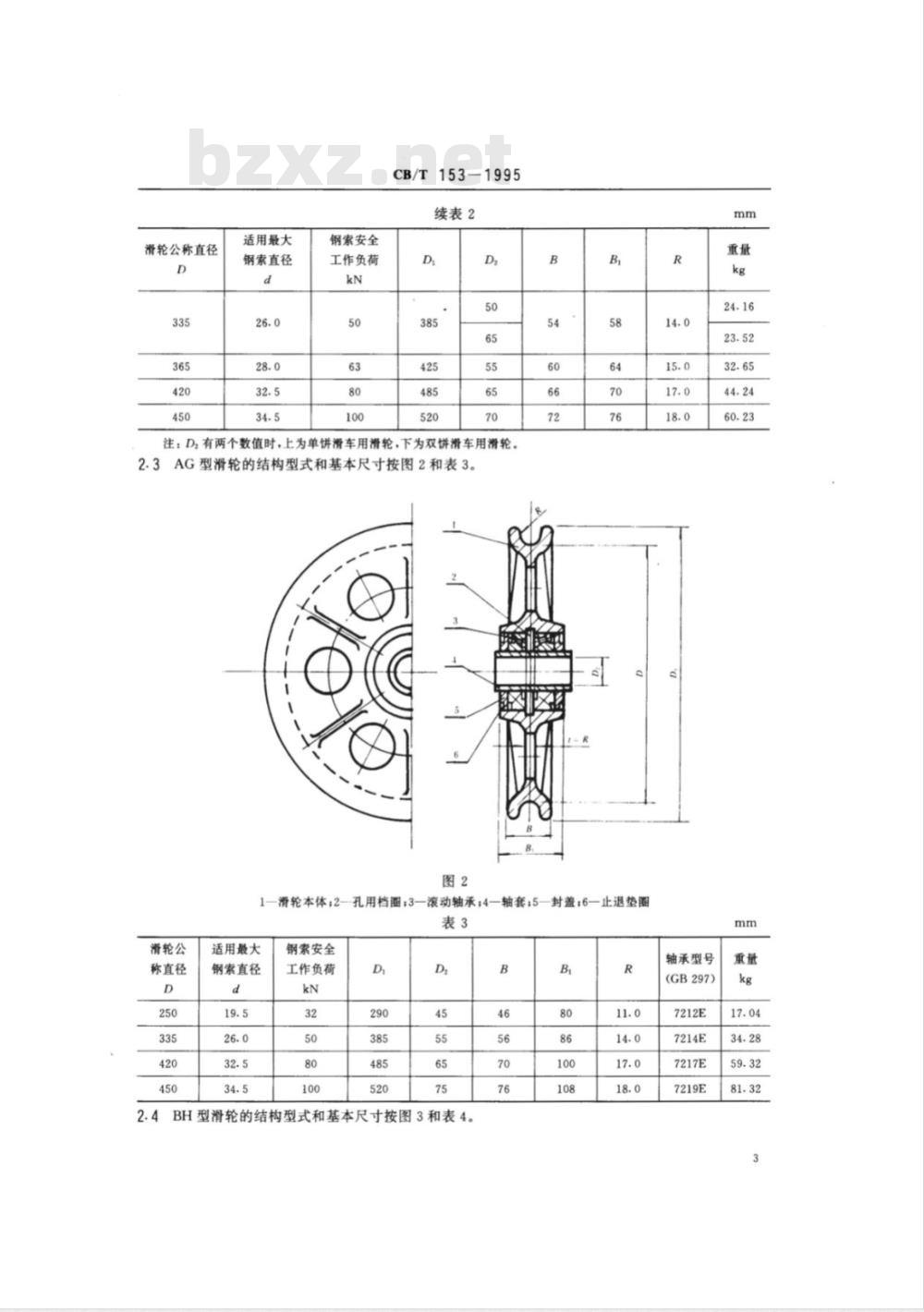 CB/T 153-1995 钢索滑轮 CB/T 153-1995 钢索滑轮