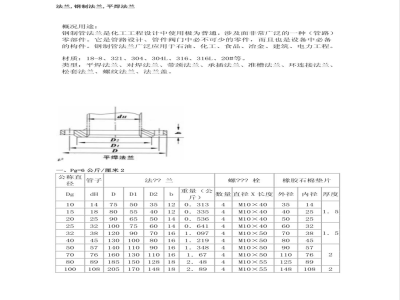 JB 81-1959 平焊钢法兰