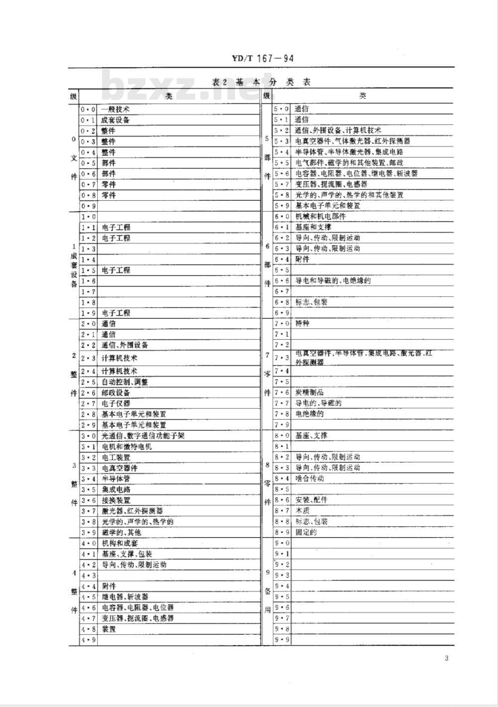 YD/T 167-1994 邮电工业设计文件分类表 YD/T 167-1994 邮电工业设计文件分类表