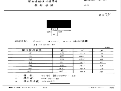 HB 4284.10-1989 塑料注射模标准零件 拉杆垫圈