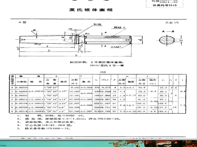 HB 978-1973 莫氏锥体套规