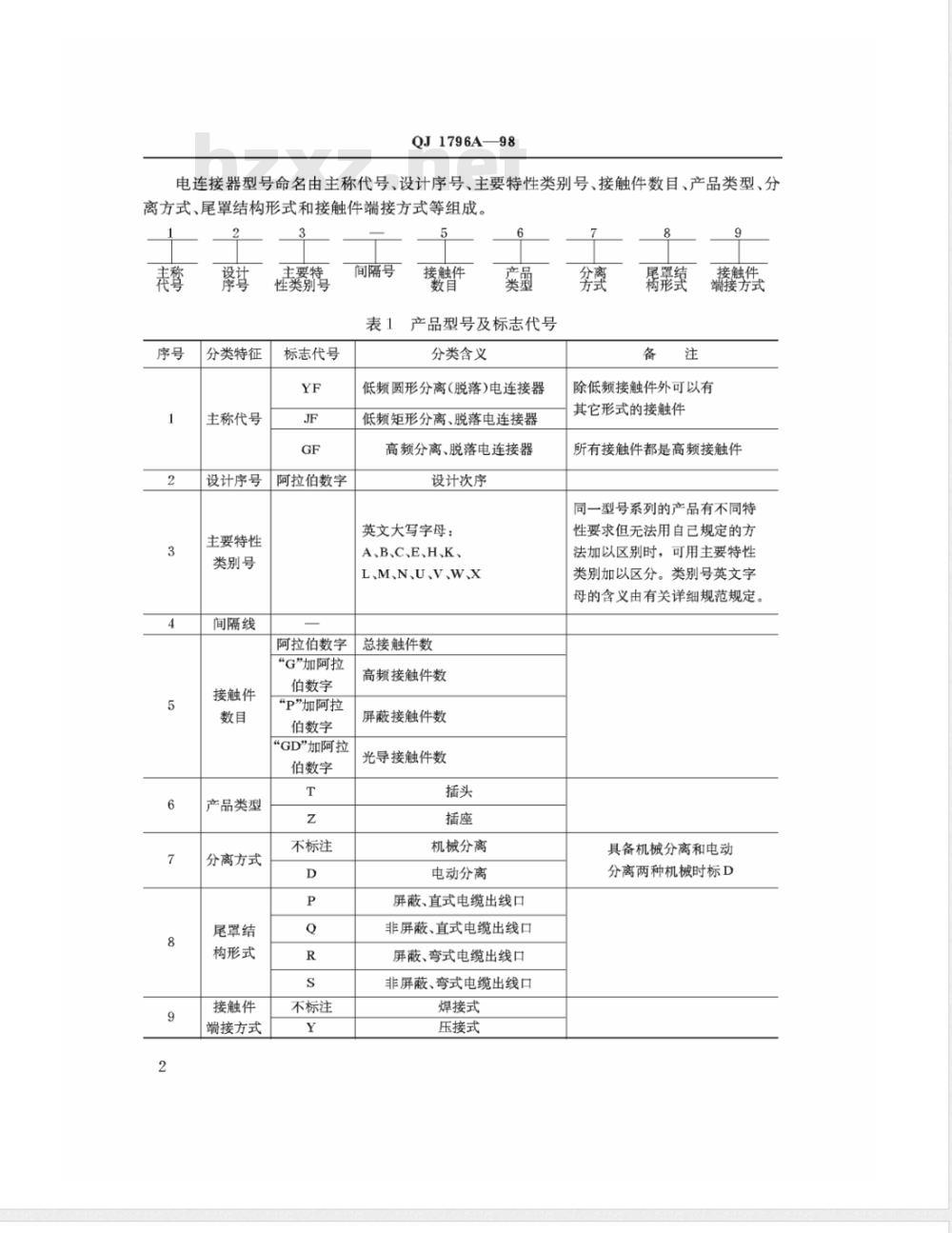 QJ A 1796-1998 分离(脱落)电连接器通用规范 QJ A 1796-1998 分离(脱落)电连接器通用规范