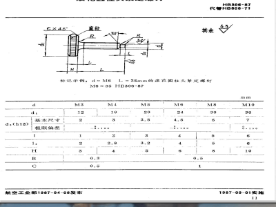 HB 306-1987 滚花圆柱头紧定螺钉