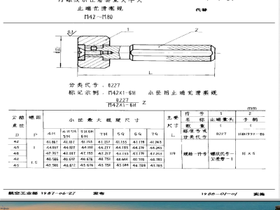 HB 4001-1987 内螺纹小径用套量头单头止端光滑塞规 M42？M80