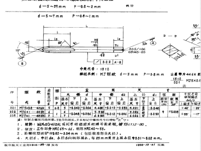 HB 4499-1990 加工高强度钢通孔ＭＪ螺纹的机、手用丝锥ｄ＝５~３９ｍｍ ｐ＝０．８~２ｍｍ