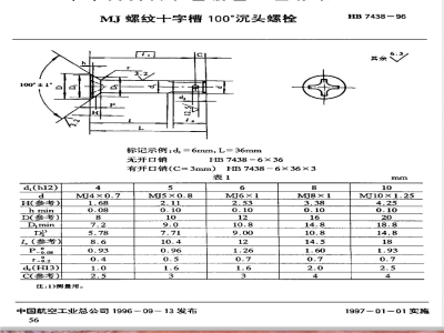 HB 7438-1996 ＭＪ螺纹十字槽１００°沉头螺栓