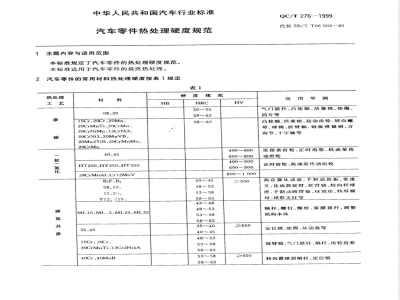 QC/T 276-1999 汽车零件热处理硬度规范