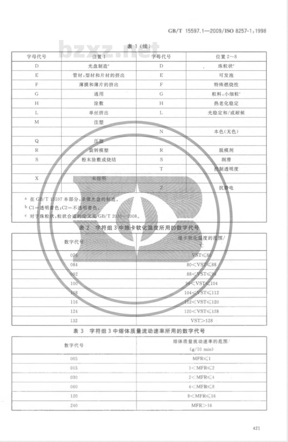 GB/T 15597.1-2009 塑料 聚甲基丙烯酸甲酯(PMMA)模塑和挤塑材料 第1部分:命名系统和分类基础 GB/T 15597.1-2009 塑料 聚甲基丙烯酸甲酯(PMMA)模塑和挤塑材料 第1部分:命名系统和分类基础