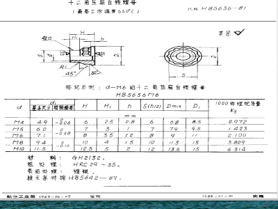 HB 5636-1987 十二角压扁自锁螺母(最高工作温度６５０°Ｃ)