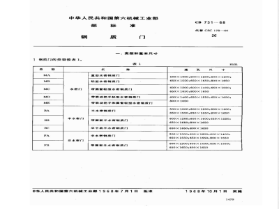 CB 751-68 Steel Door