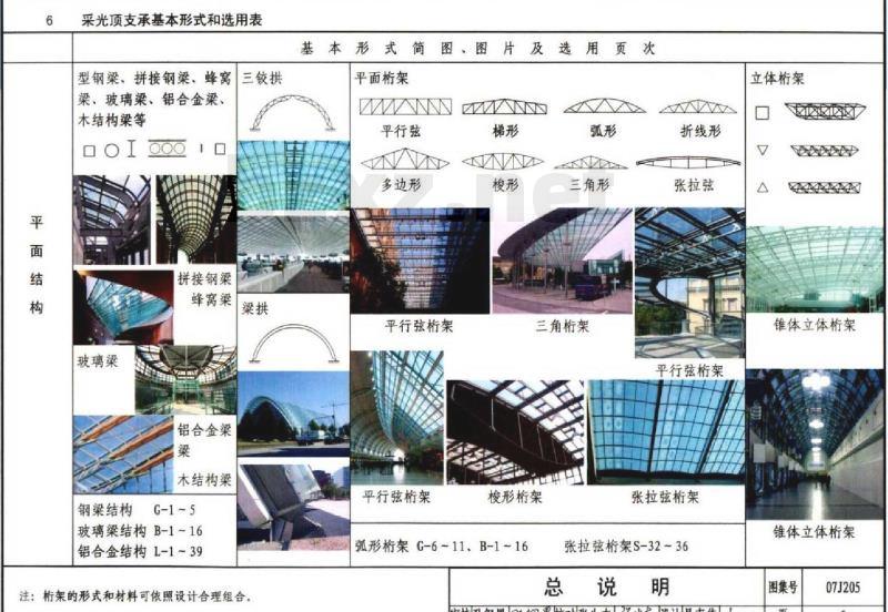 07J205 玻璃采光顶 07J205 玻璃采光顶