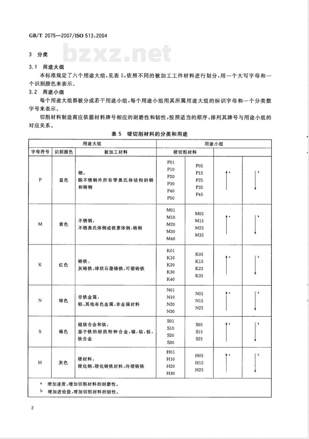 GB/T 2075-2007 切削加工用硬切削材料的分类和用途 大组和用途小组的分类代号 GB/T 2075-2007 切削加工用硬切削材料的分类和用途 大组和用途小组的分类代号