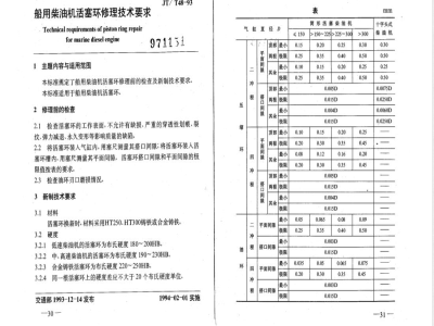 JT/T 48-1993 船用柴油机活塞环修理技术要求