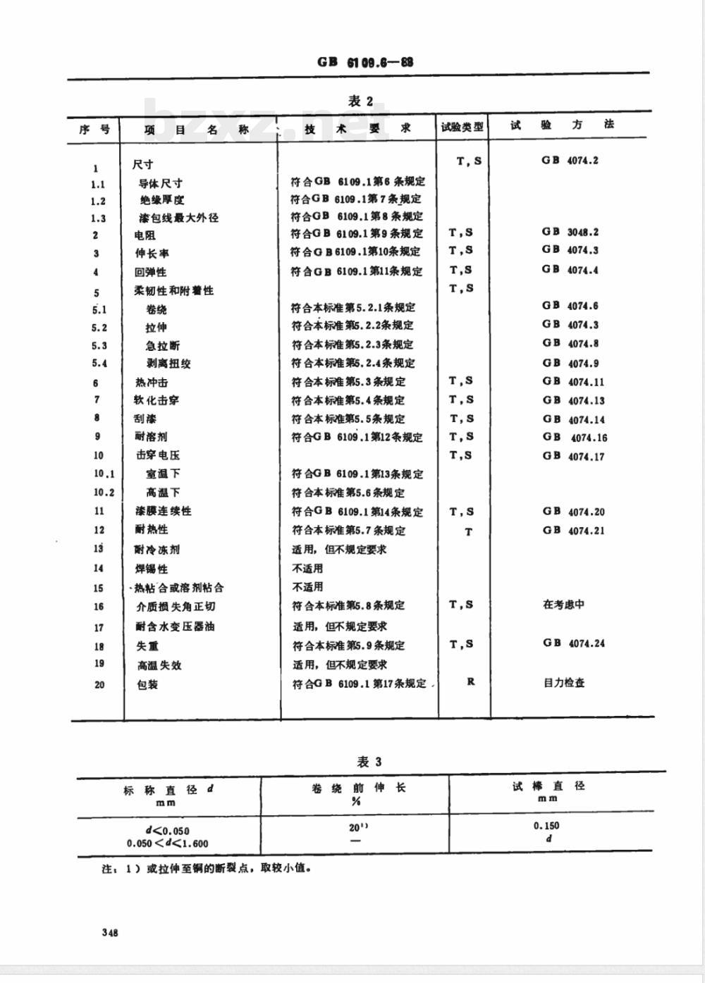 GB 6109.6-1988 漆包圆绕组线 第6部分:温度指数220的聚酰亚胺漆包圆铜线 GB 6109.6-1988 漆包圆绕组线 第6部分:温度指数220的聚酰亚胺漆包圆铜线