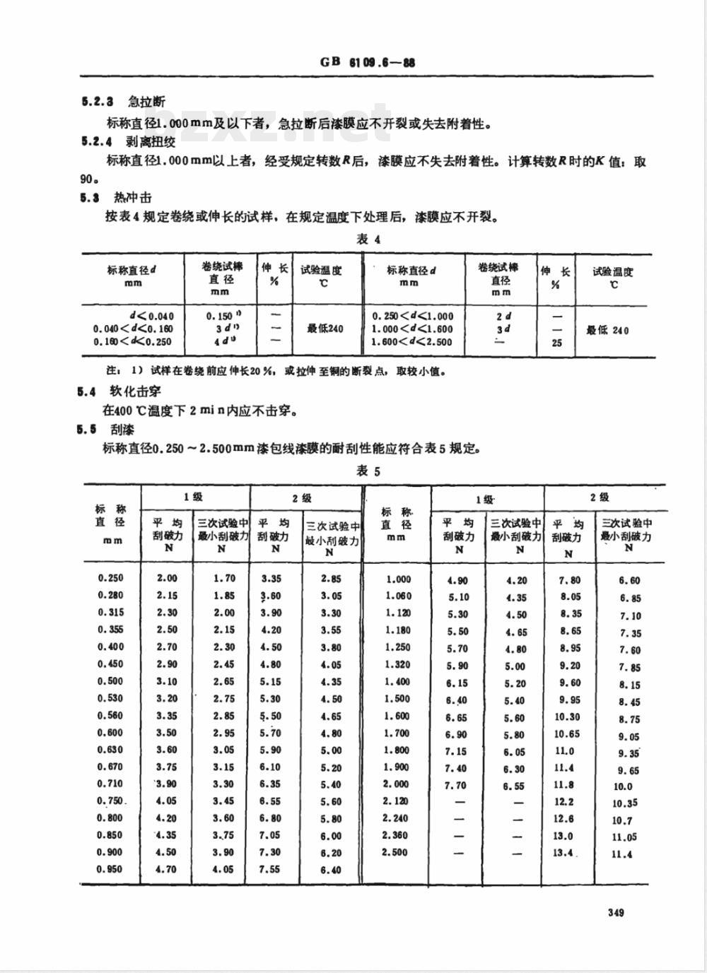 GB 6109.6-1988 漆包圆绕组线 第6部分:温度指数220的聚酰亚胺漆包圆铜线 GB 6109.6-1988 漆包圆绕组线 第6部分:温度指数220的聚酰亚胺漆包圆铜线