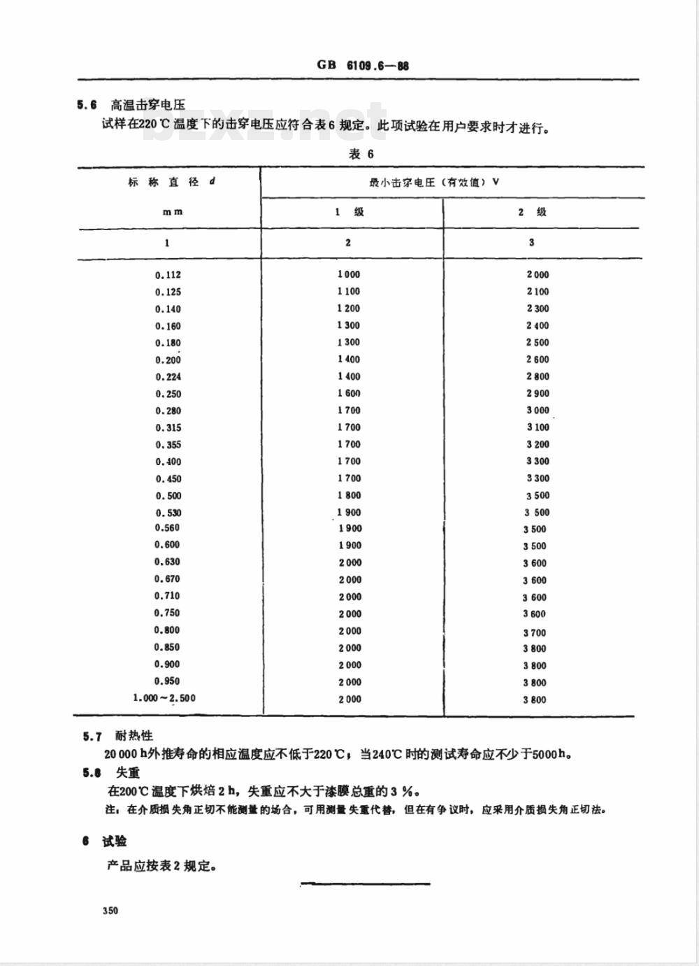 GB 6109.6-1988 漆包圆绕组线 第6部分:温度指数220的聚酰亚胺漆包圆铜线 GB 6109.6-1988 漆包圆绕组线 第6部分:温度指数220的聚酰亚胺漆包圆铜线