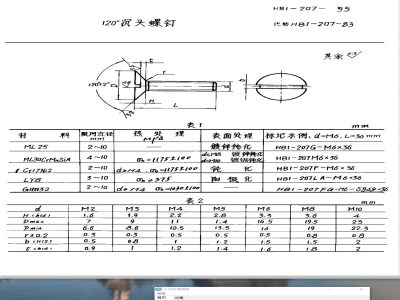 HB 1-207-1995 １２０°沉头螺钉