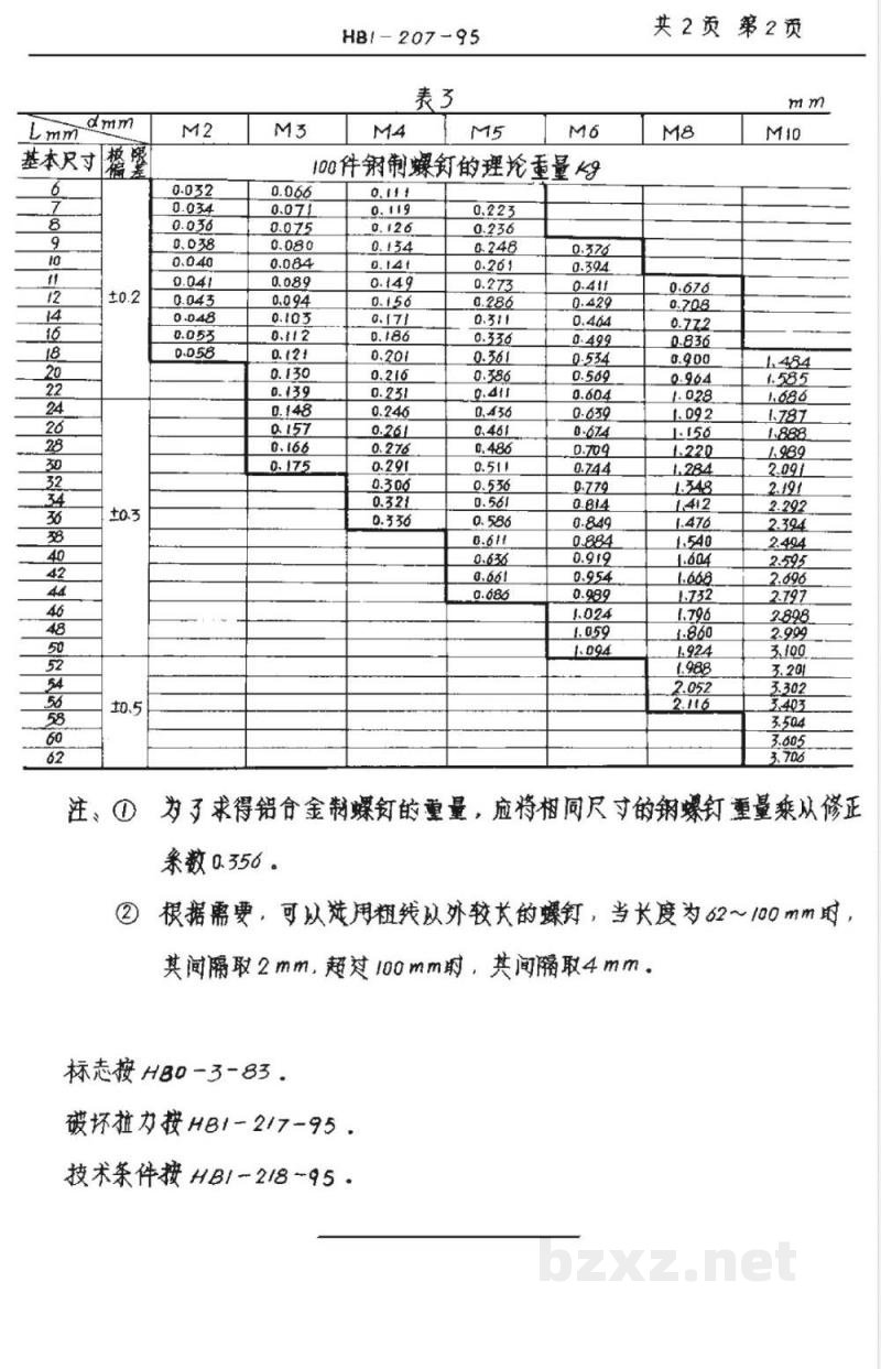 HB 1-207-1995 120°沉头螺钉 HB 1-207-1995 120°沉头螺钉