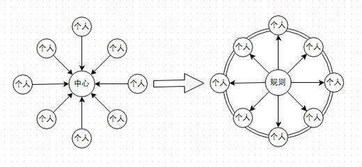TRX 是什么？一文读懂 TRON（波场）和 TRX 代币