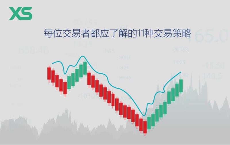 交易策略 交易策略