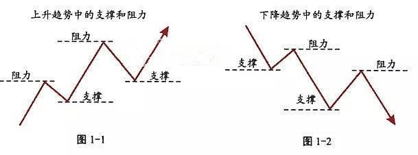 BONK技术图表分析：楔形突破、头肩顶预警