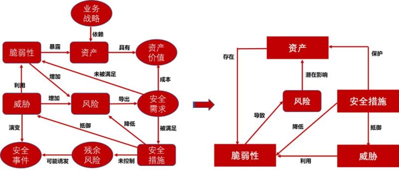 安全风险 安全风险