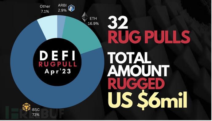 Rug Pull Rug Pull