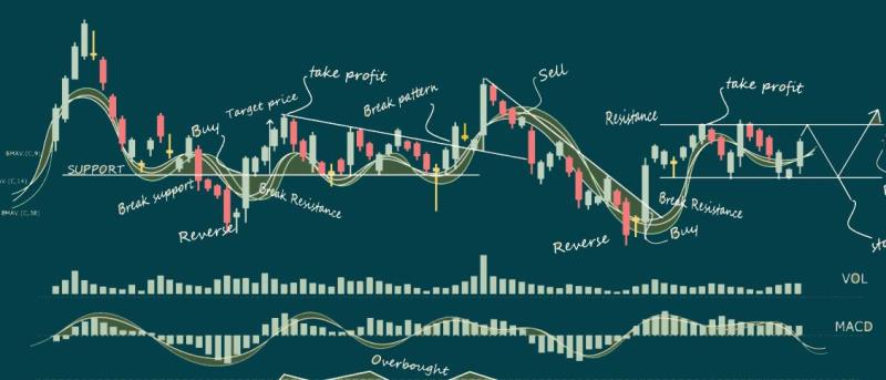 技术分析 技术分析