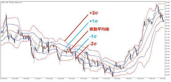 技术分析 技术分析