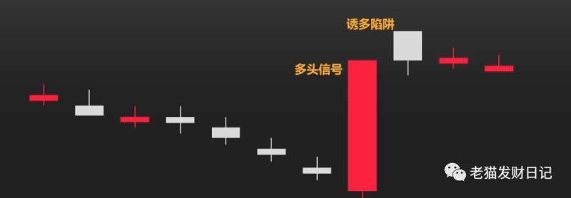 多头信号 多头信号