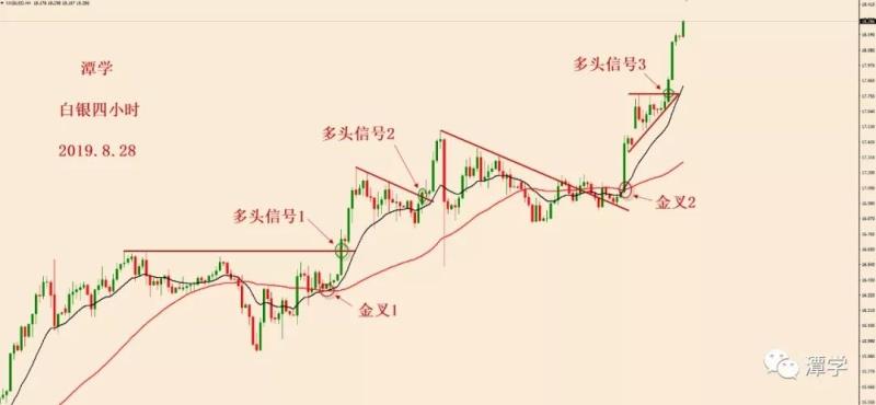 多头信号 多头信号