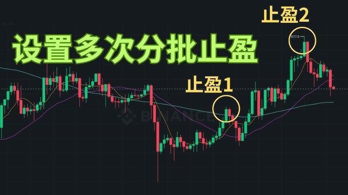 分批止盈 分批止盈