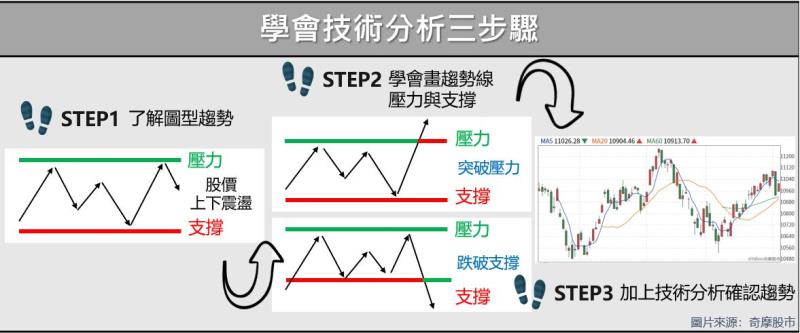 技术面 技术面