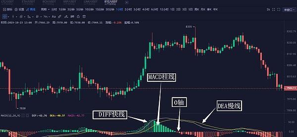 MACD MACD