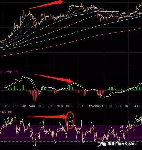 RSI RSI