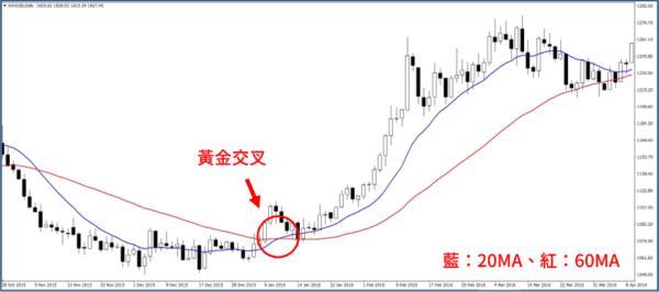Bonk 技术面深入解读：黄金交叉、转换楔形与支撑位详解