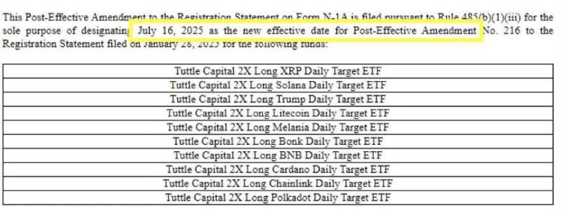 Tuttle Capital Tuttle Capital
