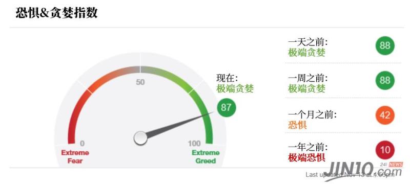 市场情绪 市场情绪