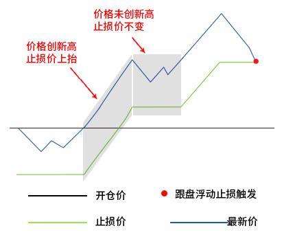 Binance预测Bonk价格：近期涨76%，未来有望涨250%？