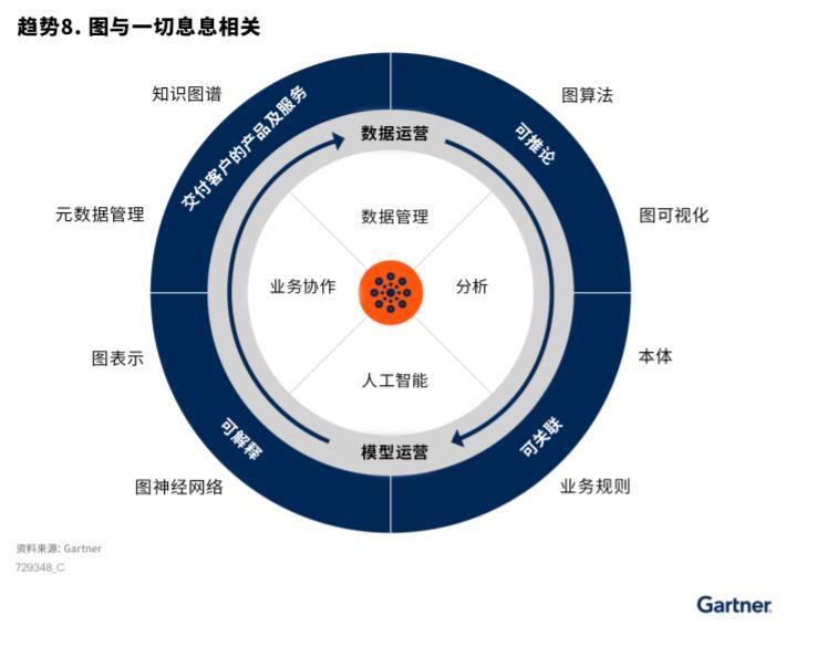 白皮书分析 白皮书分析