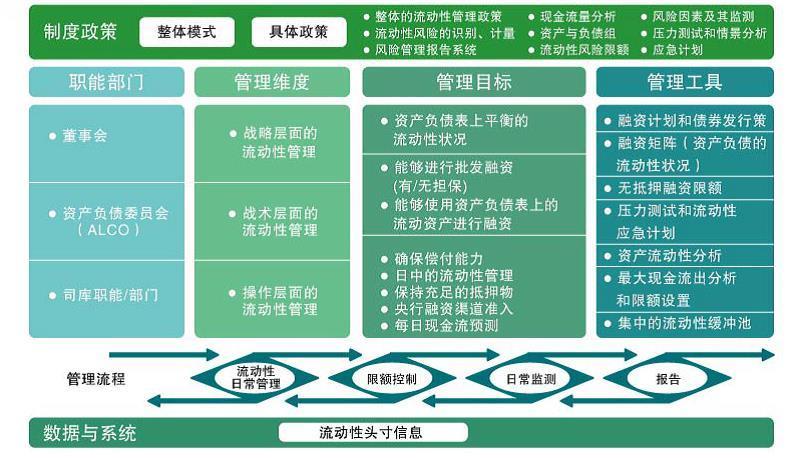 流动性风险 流动性风险