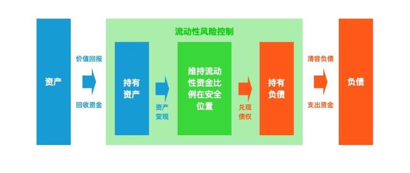 USDe在币安的流入与隐忧:短期暴增背后的风险解析- 流动性风险 USDe在币安的流入与隐忧:短期暴增背后的风险解析- 流动性风险