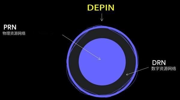 DePIN DePIN