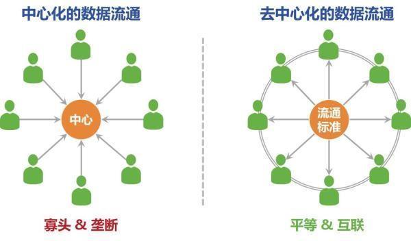 Tron币（TRX）是什么？一文看懂