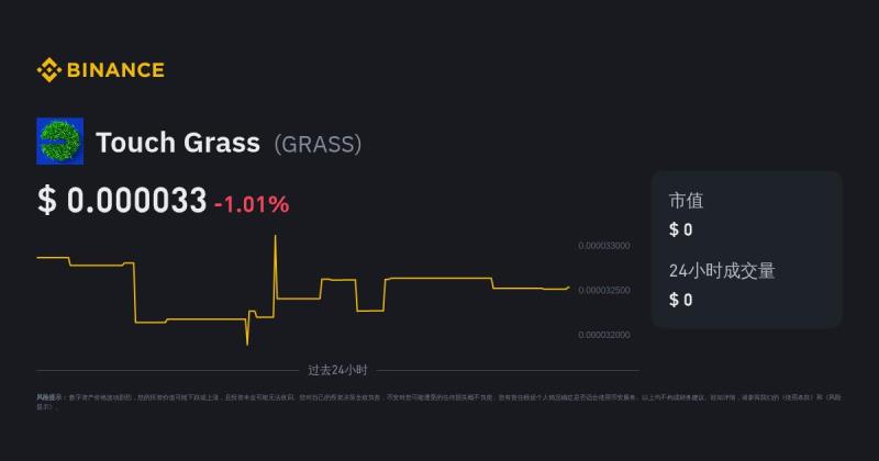 Binance怎么买GRASS Binance怎么买GRASS