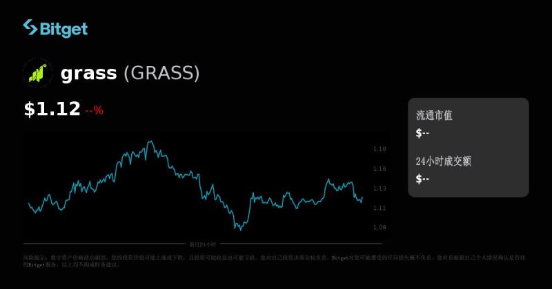 GRASS交易流动性 GRASS交易流动性