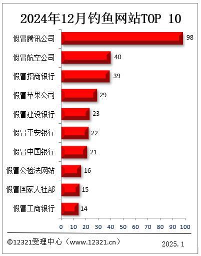  钓鱼网站