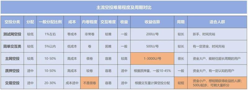 空投收益计算 空投收益计算